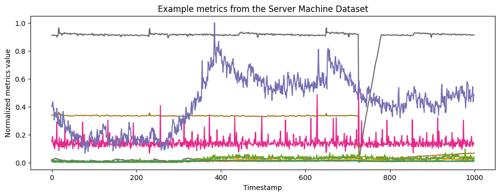 ../_images/examples_demo_metrics_correlation_13_1.png