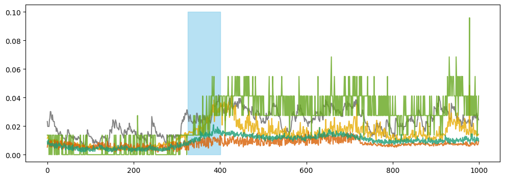 ../_images/examples_demo_metrics_correlation_30_0.png