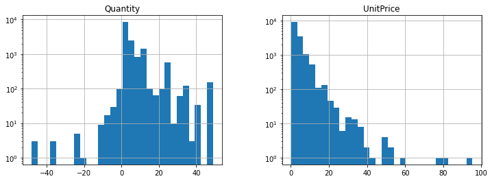 ../_images/examples_online_retail_analysis_44_0.png